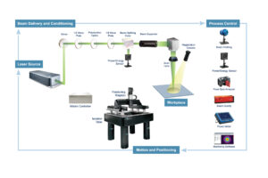 MKS Surround the Workpiece