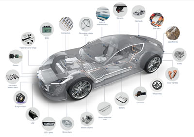 Ophir: What's New: Innovative Solutions Engineered to Drive Mobility