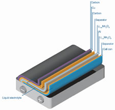 Ophir: Features: Laser Applications in EV Car Batteries