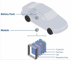 Ophir: Audio Blog: Laser Applications in EV Car Batteries
