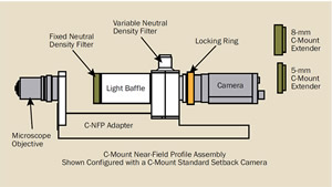 Ophir: Features: Measuring Small Beam MFD: Overcoming the Challenges