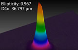 Ophir: Videos of the Month: Fundamentals of Beam Profiling